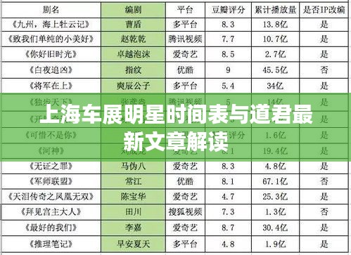 上海车展明星时间表与道君最新文章解读