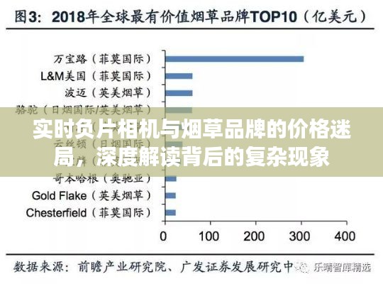 实时负片相机与烟草品牌的价格迷局,深度解读背后的复杂现象