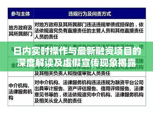 日内实时操作与最新融资项目的深度解读及虚假宣传现象揭露