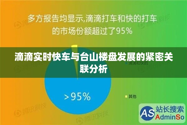 滴滴实时快车与台山楼盘发展的紧密关联分析