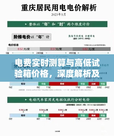 电费实时测算与高低试验箱价格，深度解析及策略建议