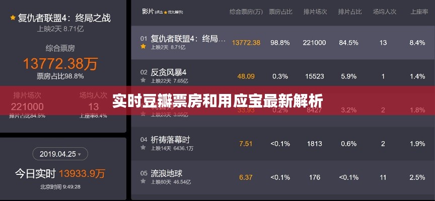 实时豆瓣票房和用应宝最新解析