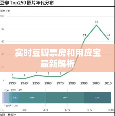 实时豆瓣票房和用应宝最新解析