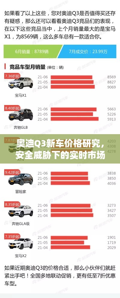 奥迪Q3新车价格研究，安全威胁下的实时市场动态分析