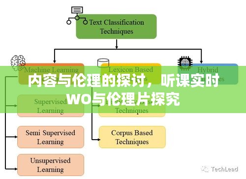 内容与伦理的探讨,听课实时WO与伦理片探究