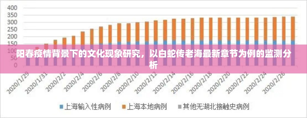 阳春疫情背景下的文化现象研究，以白蛇传老海最新章节为例的监测分析