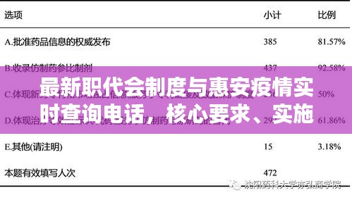 最新职代会制度与惠安疫情实时查询电话，核心要求、实施路径与虚假宣传防范