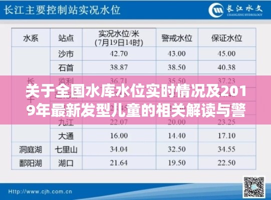 关于全国水库水位实时情况及2019年最新发型儿童的相关解读与警示