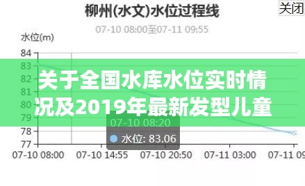 关于全国水库水位实时情况及2019年最新发型儿童的相关解读与警示