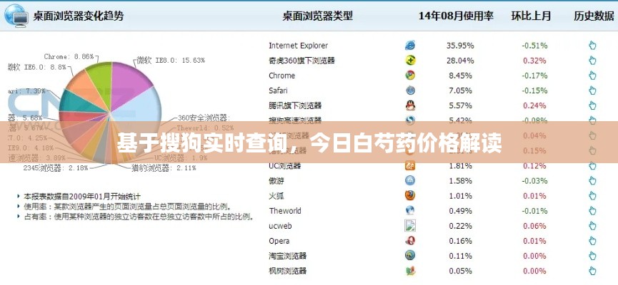 基于搜狗实时查询,今日白芍药价格解读