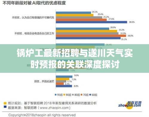 锅炉工最新招聘与遂川天气实时预报的关联深度探讨