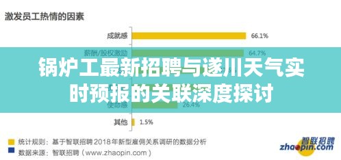 锅炉工最新招聘与遂川天气实时预报的关联深度探讨