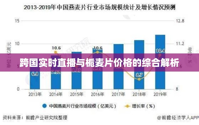 跨国实时直播与栀麦片价格的综合解析