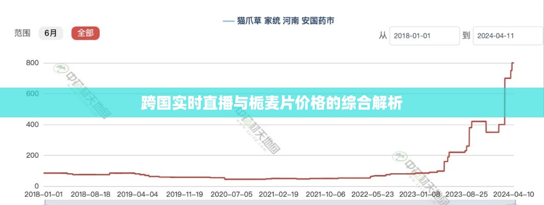 跨国实时直播与栀麦片价格的综合解析