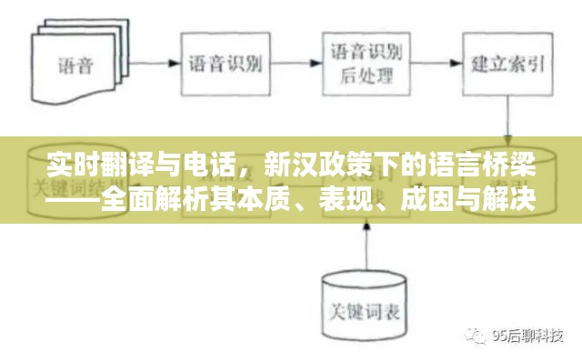 实时翻译与电话，新汉政策下的语言桥梁——全面解析其本质、表现、成因与解决策略