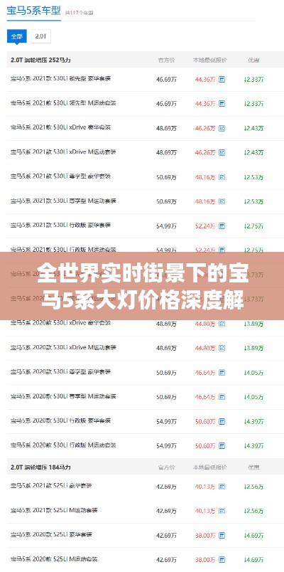 全世界实时街景下的宝马5系大灯价格深度解析