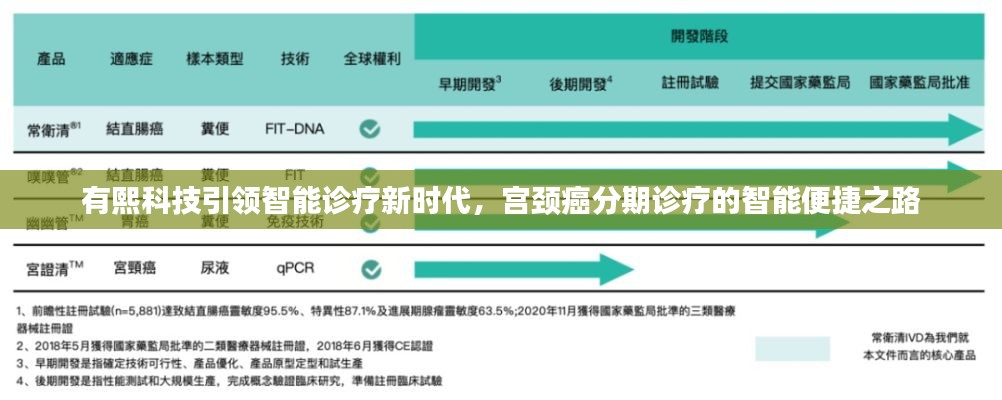 有熙科技引领智能诊疗新时代,宫颈癌分期诊疗的智能便捷之路