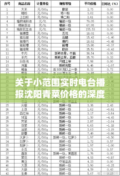 关于小范围实时电台播报沈阳青菜价格的深度剖析