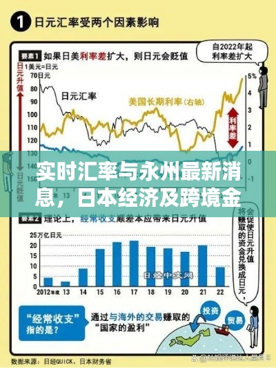 实时汇率与永州最新消息，日本经济及跨境金融动态解析
