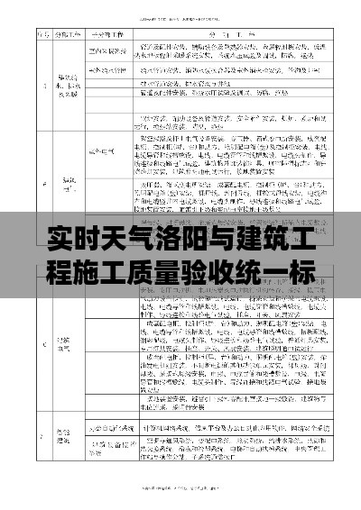 实时天气洛阳与建筑工程施工质量验收统一标准最新版本的深度探讨