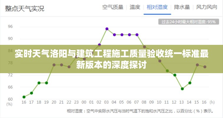 实时天气洛阳与建筑工程施工质量验收统一标准最新版本的深度探讨
