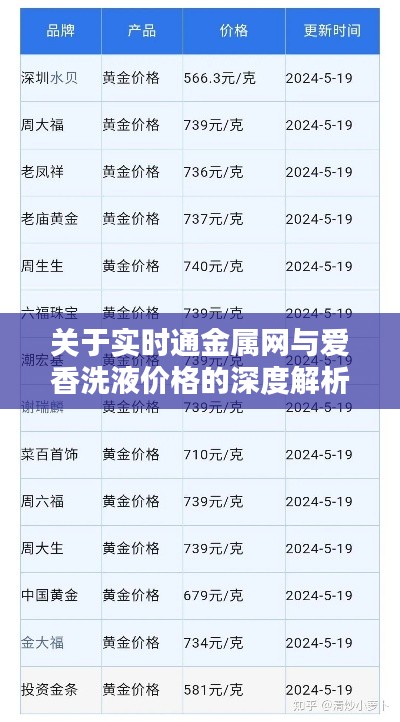 关于实时通金属网与爱香洗液价格的深度解析