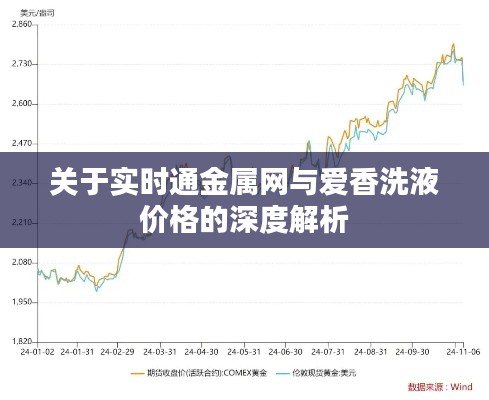 关于实时通金属网与爱香洗液价格的深度解析