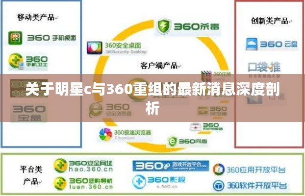 关于明星c与360重组的最新消息深度剖析
