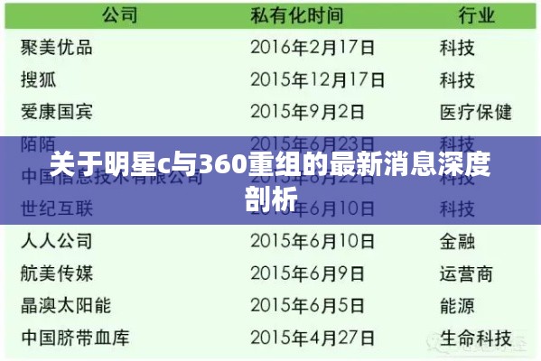 关于明星c与360重组的最新消息深度剖析