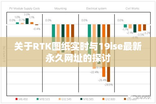 关于RTK图纸实时与19ise最新永久网址的探讨