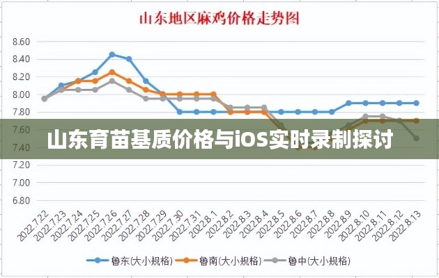 山东育苗基质价格与iOS实时录制探讨