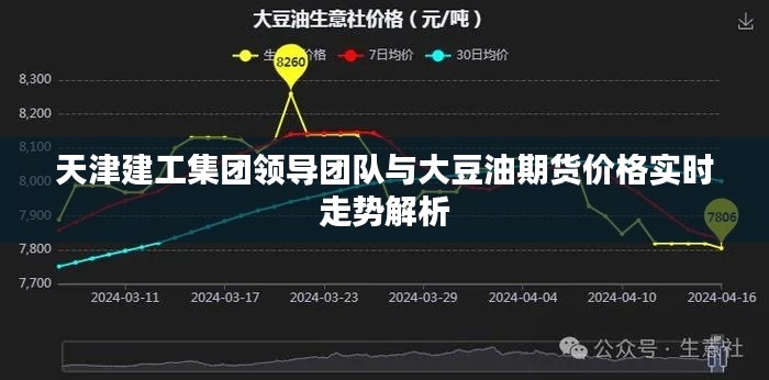 天津建工集团领导团队与大豆油期货价格实时走势解析