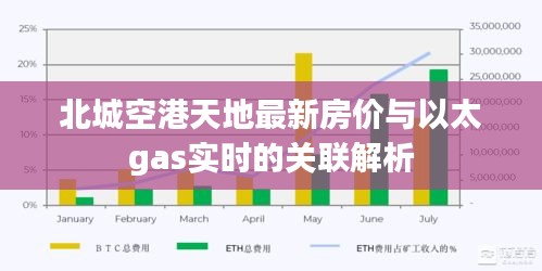 北城空港天地最新房价与以太gas实时的关联解析