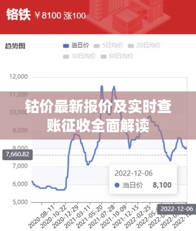 钴价最新报价及实时查账征收全面解读