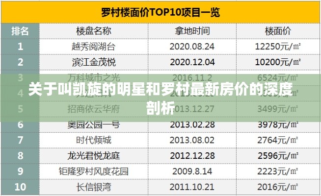 关于叫凯旋的明星和罗村最新房价的深度剖析