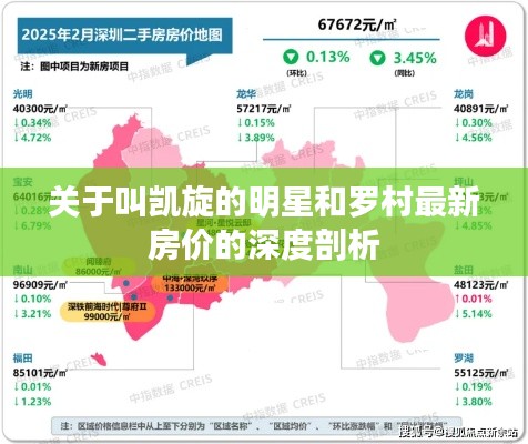关于叫凯旋的明星和罗村最新房价的深度剖析