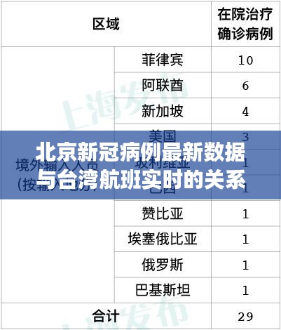 北京新冠病例最新数据与台湾航班实时的关系解析