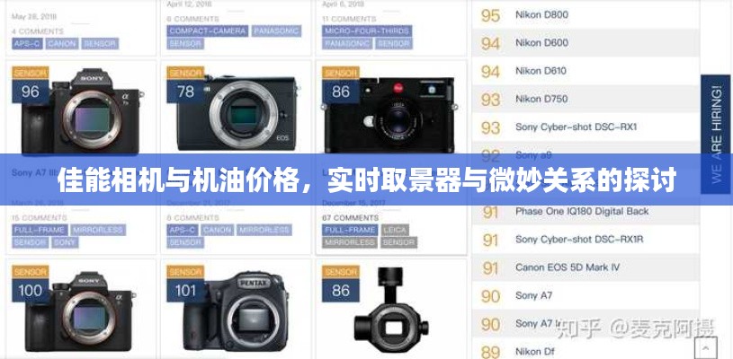 佳能相机与机油价格,实时取景器与微妙关系的探讨