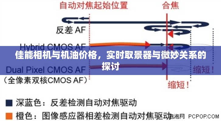 佳能相机与机油价格,实时取景器与微妙关系的探讨