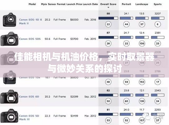 佳能相机与机油价格,实时取景器与微妙关系的探讨