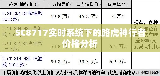 SC8717实时系统下的路虎神行者价格分析