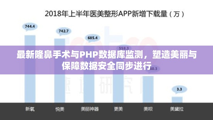 最新隆鼻手术与PHP数据库监测,塑造美丽与保障数据安全同步进行