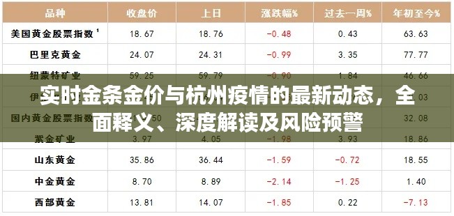 实时金条金价与杭州疫情的最新动态,全面释义、深度解读及风险预警