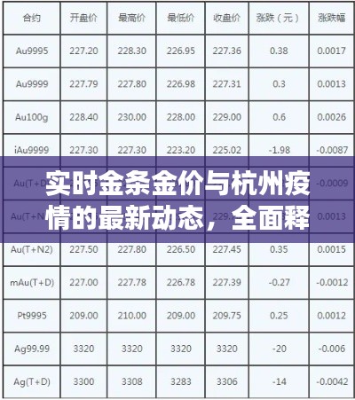 实时金条金价与杭州疫情的最新动态,全面释义、深度解读及风险预警