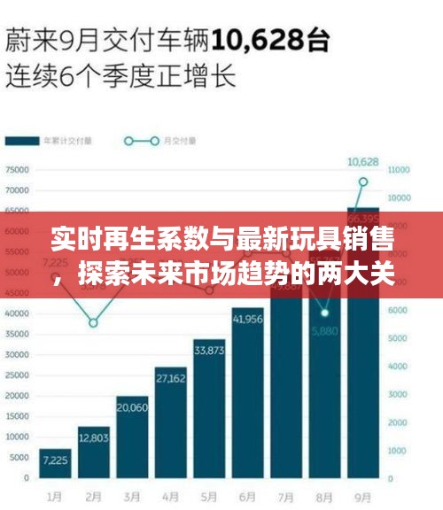 实时再生系数与最新玩具销售,探索未来市场趋势的两大关键要素