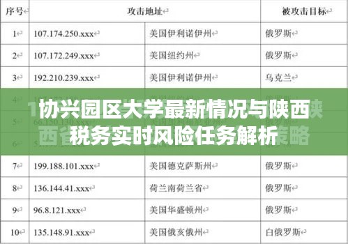 协兴园区大学最新情况与陕西税务实时风险任务解析