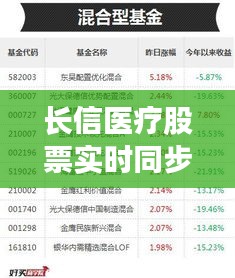 长信医疗股票实时同步,探索最新版优势与价值解析