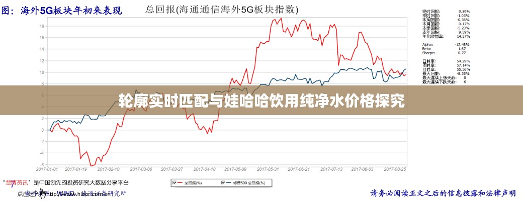 轮廓实时匹配与娃哈哈饮用纯净水价格探究