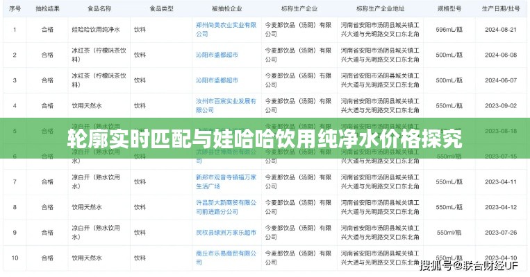 轮廓实时匹配与娃哈哈饮用纯净水价格探究