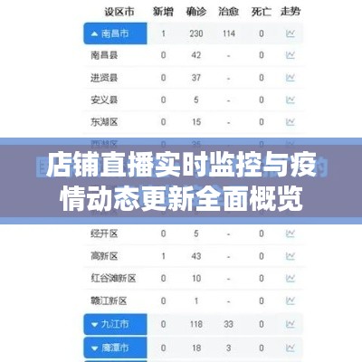 店铺直播实时监控与疫情动态更新全面概览